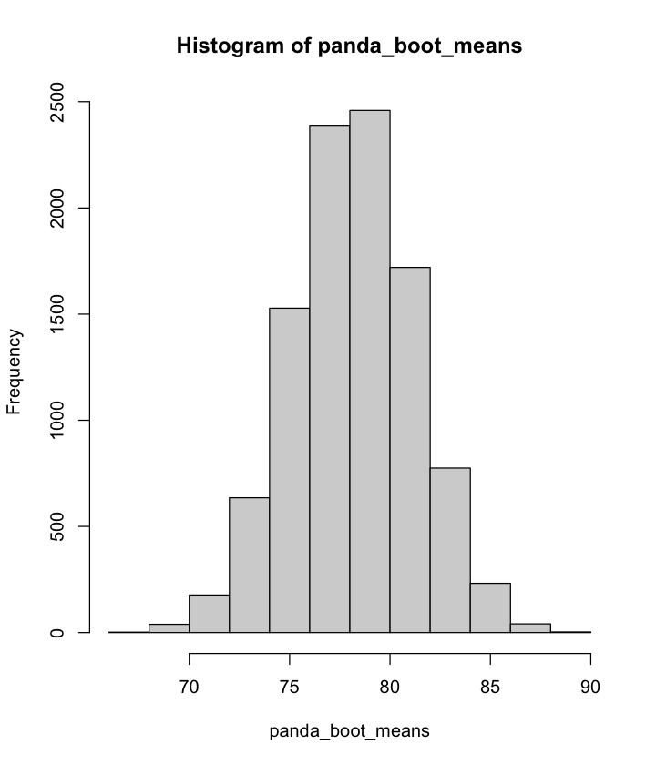 plot of chunk unnamed-chunk-12